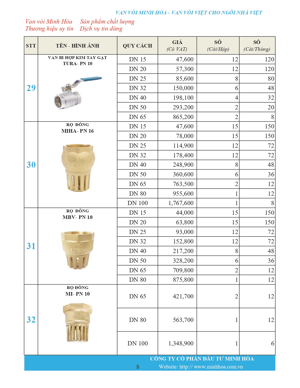 Bảng giá phân phối Van vòi Minh Hòa  2026