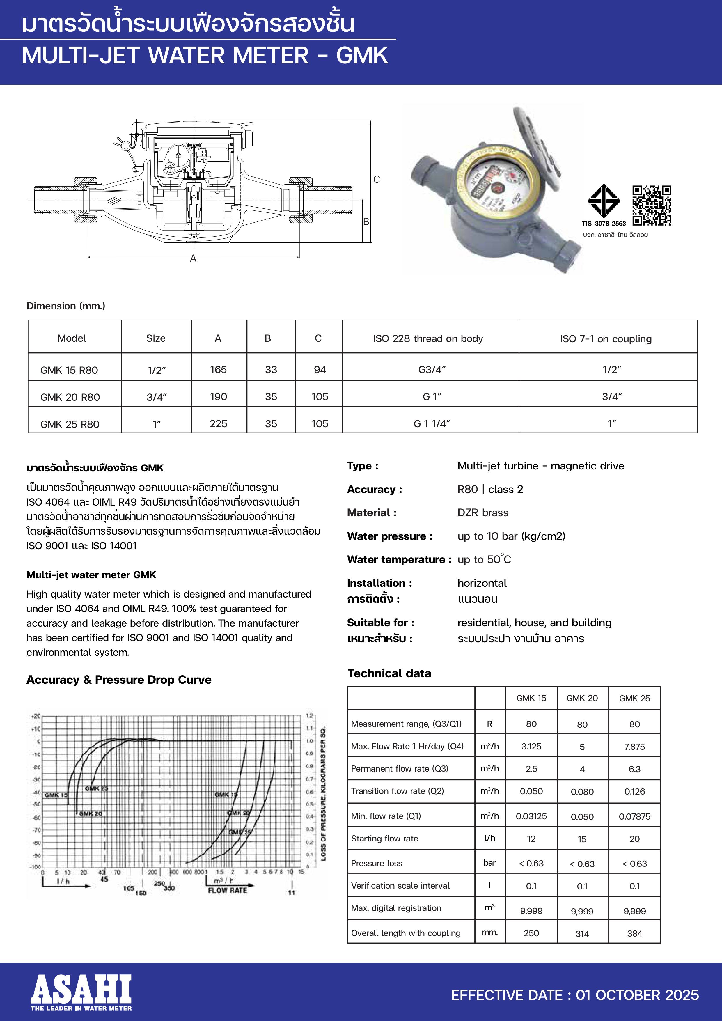 Đồng Hồ Nước Từ ASAHI GMK Chính Hãng – Đo Lưu Lượng Chính Xác, Bền Bỉ