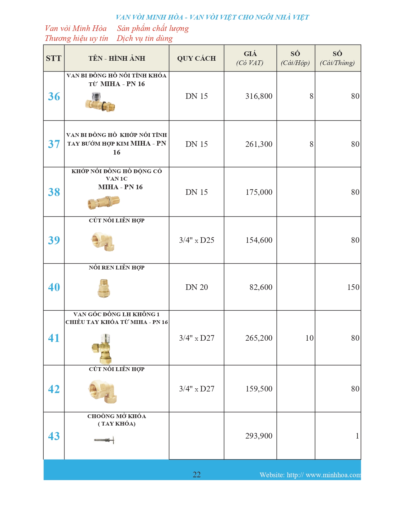 Bảng giá phân phối Van vòi Minh Hòa  2026