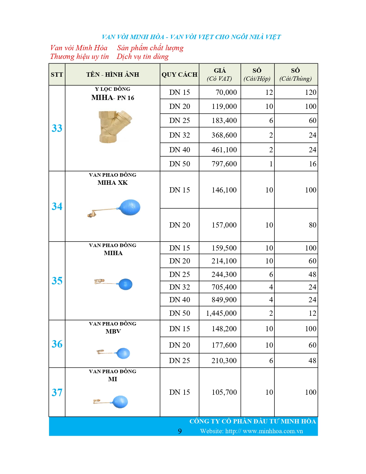 Bảng giá phân phối Van vòi Minh Hòa  2026