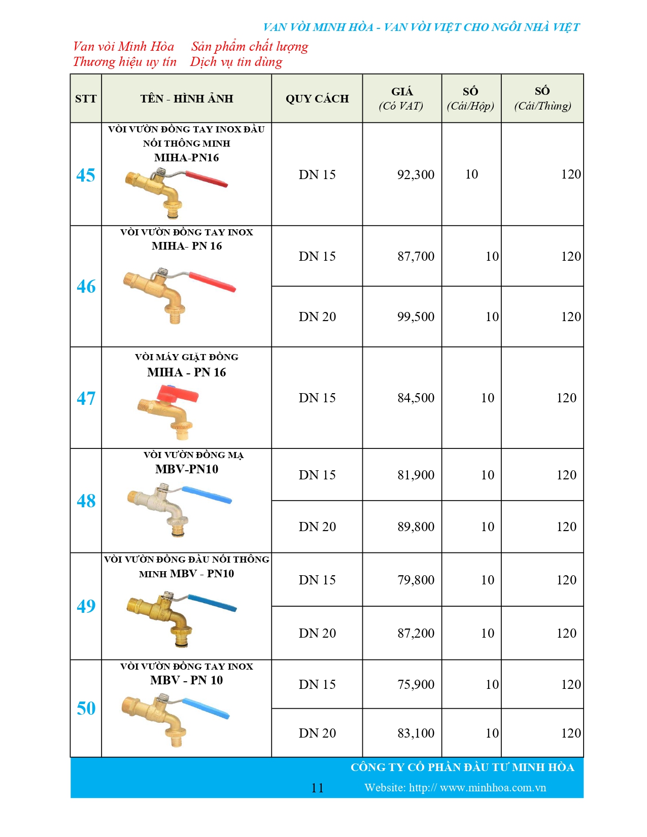 Bảng giá phân phối Van vòi Minh Hòa  2026
