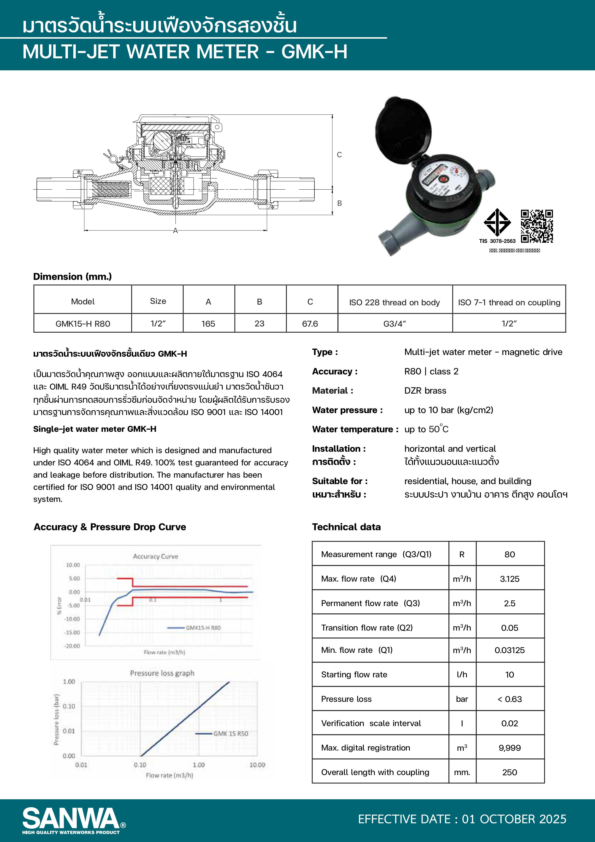 Đồng Hồ Nước SANWA GMK 15 ID – Độ Chính Xác Cao, Chống Gian Lận Hiệu Quả