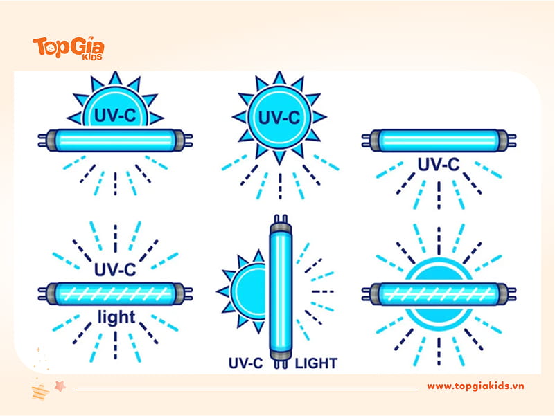 Công nghệ tiệt trùng UVC là gì?