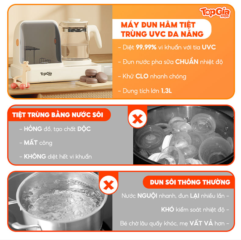 Máy đun hâm tiệt trùng UVC 8879 TopgiaKids