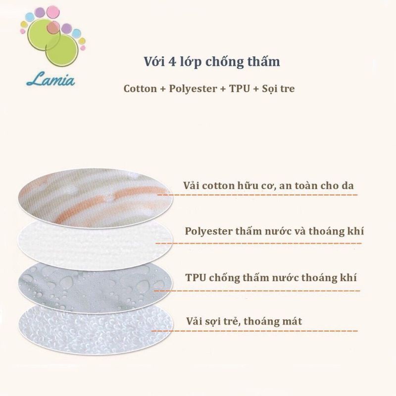Tấm Lót Chống Thấm Cotton Organic Hữu Cơ Tuyệt Đối An Toàn Cho Bé