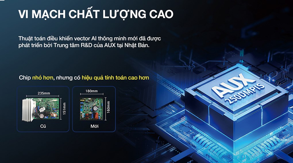 Máy lạnh AUX Inverter 1.5 HP AW13CAA4DI-3VN