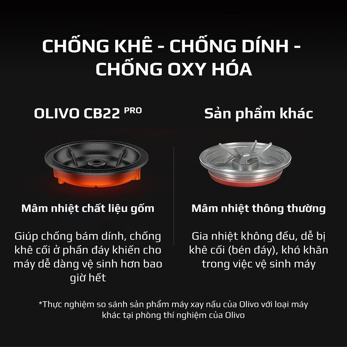 Máy Xay Nấu Cao Cấp OLIVO CB22 PRO