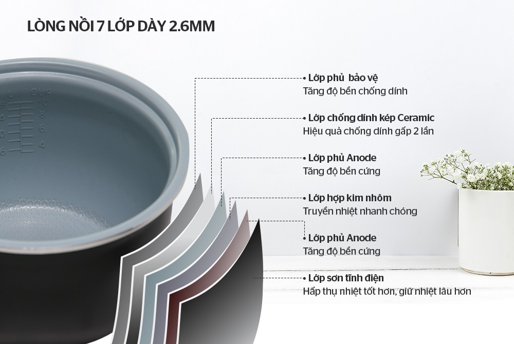 NỒI CƠM ĐIỆN 1.8L SUNHOUSE MAMA SHD8665G