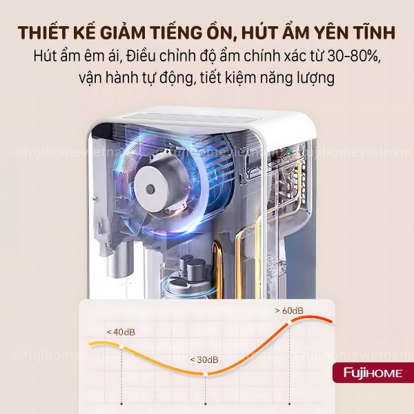 Máy hút ẩm dân dụng Fujihome DH12NEW – Công suất 12 lít/ngày, thiết kế sang trọng, lọc khí kép, tiết kiệm điện năng
