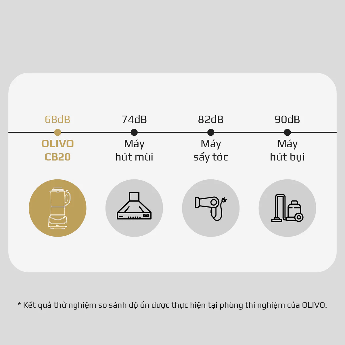 Máy Xay Nấu Đa Năng OLIVO CB20