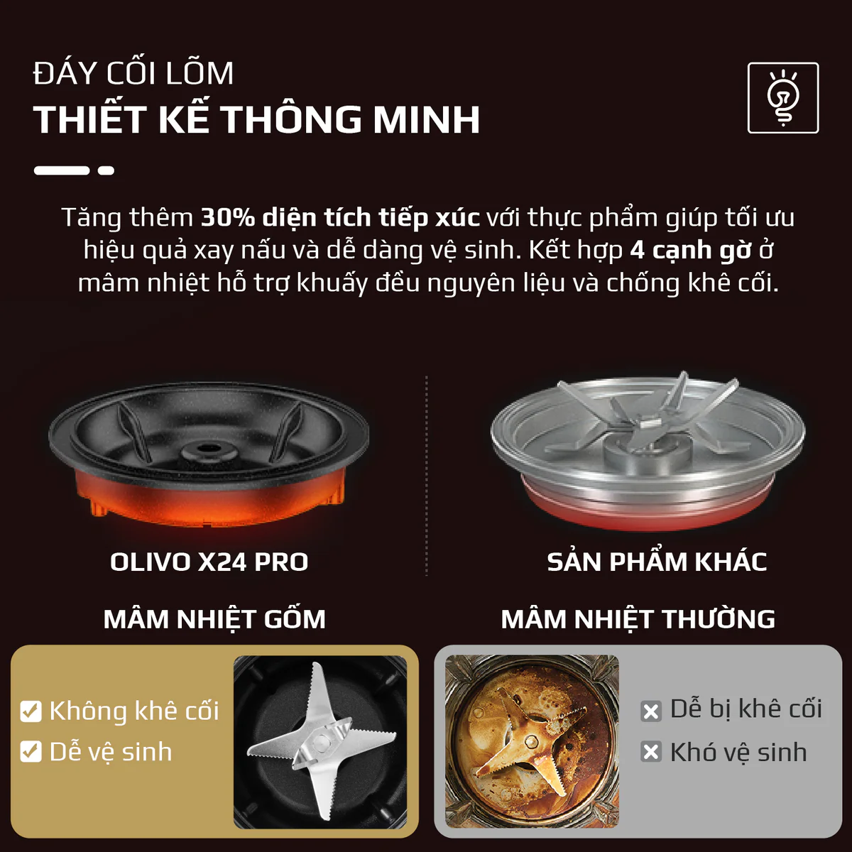 Máy Xay Nấu Đa Năng OLIVO X24 PRO