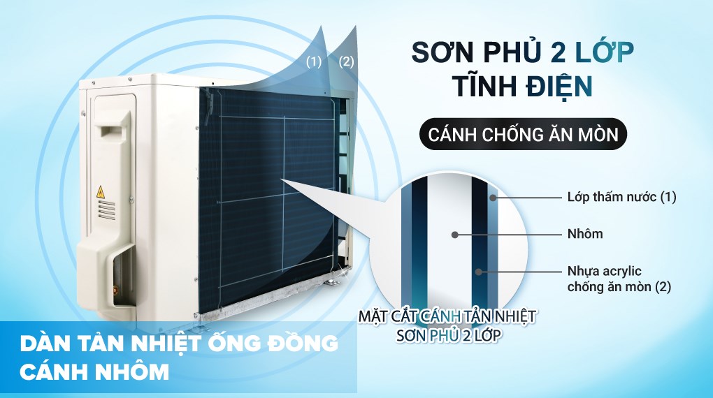 Máy lạnh Daikin Inverter 1 HP FTKB25YVMV