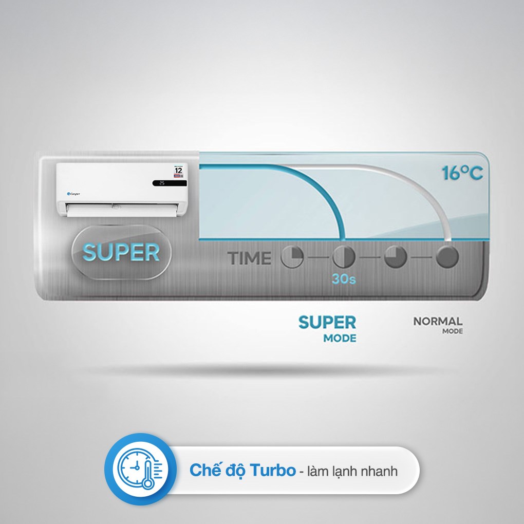 Máy Lạnh Casper Inverter 1 HP GC‑09IB36