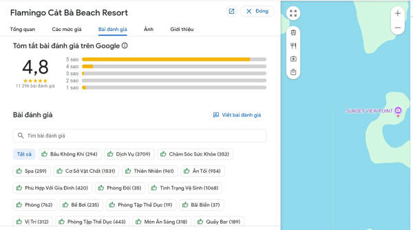 bài đánh giá Flamingo Cát Bà