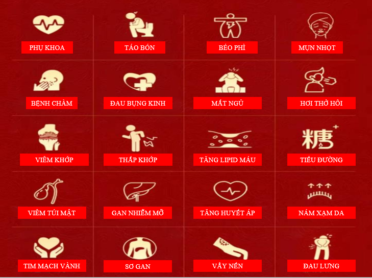 CÁC TRIỆU CHỨNG NÊN SỬ DỤNG SẢN PHẨM CABIN THẢI ĐỘC