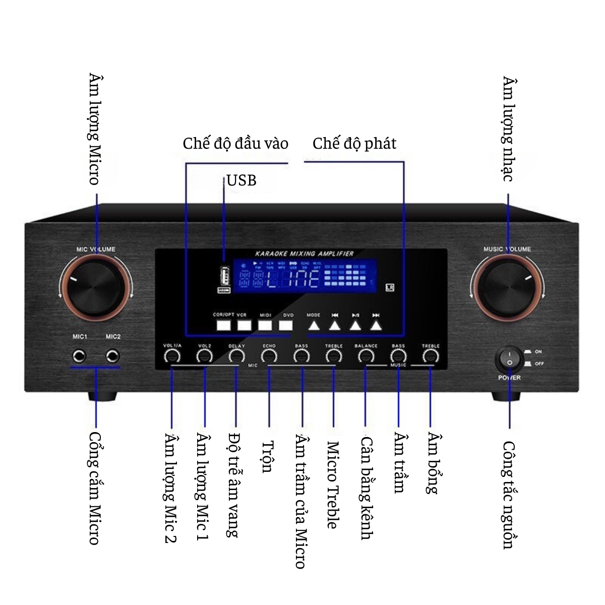 Amply Gunssi AV-2500 thiết kế đa dạng và tính năng linh hoạt có khả năng xử lí âm trầm âm bổng tốt