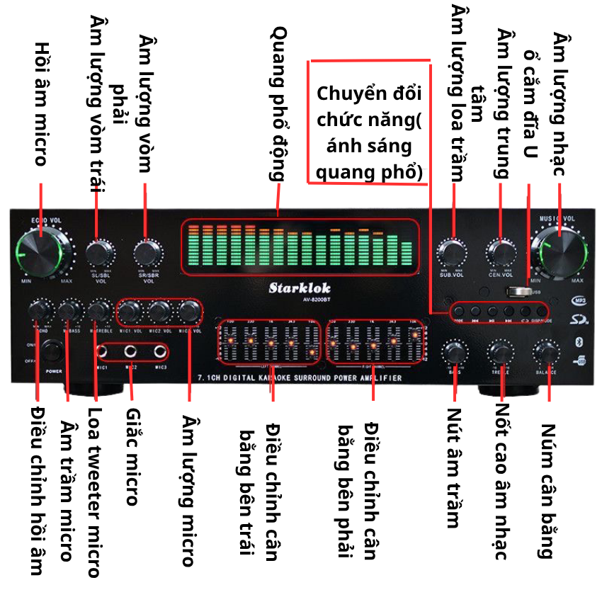 Amply Starklok AV-8200 – Amply Karaoke Bluetooth 2 Kênh, Công Suất Lớn, Hát Hay, Giá Tốt