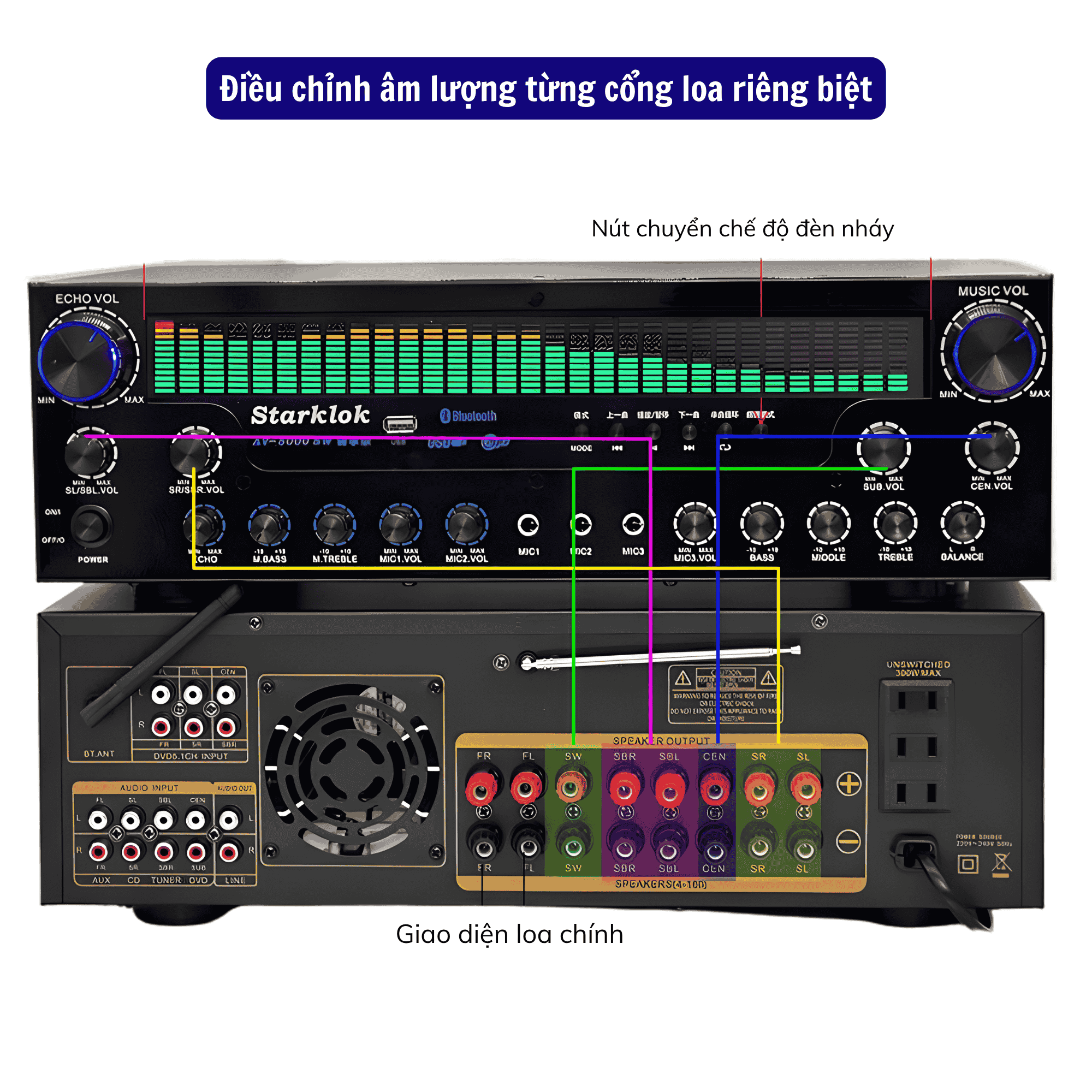 Amply Karaoke Starklok AV-8000SW, Amply Gia Đình Bluetooth 5.3, Hỗ Trợ 2 Cổng Sub