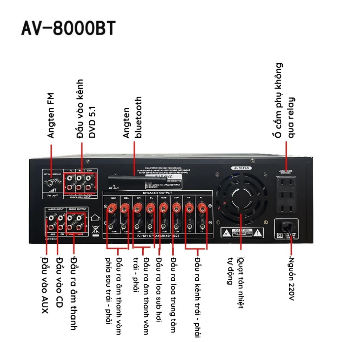 Amply GUNSSI Sunbuck AV-8000HD công suất 1000W có Bluetooth