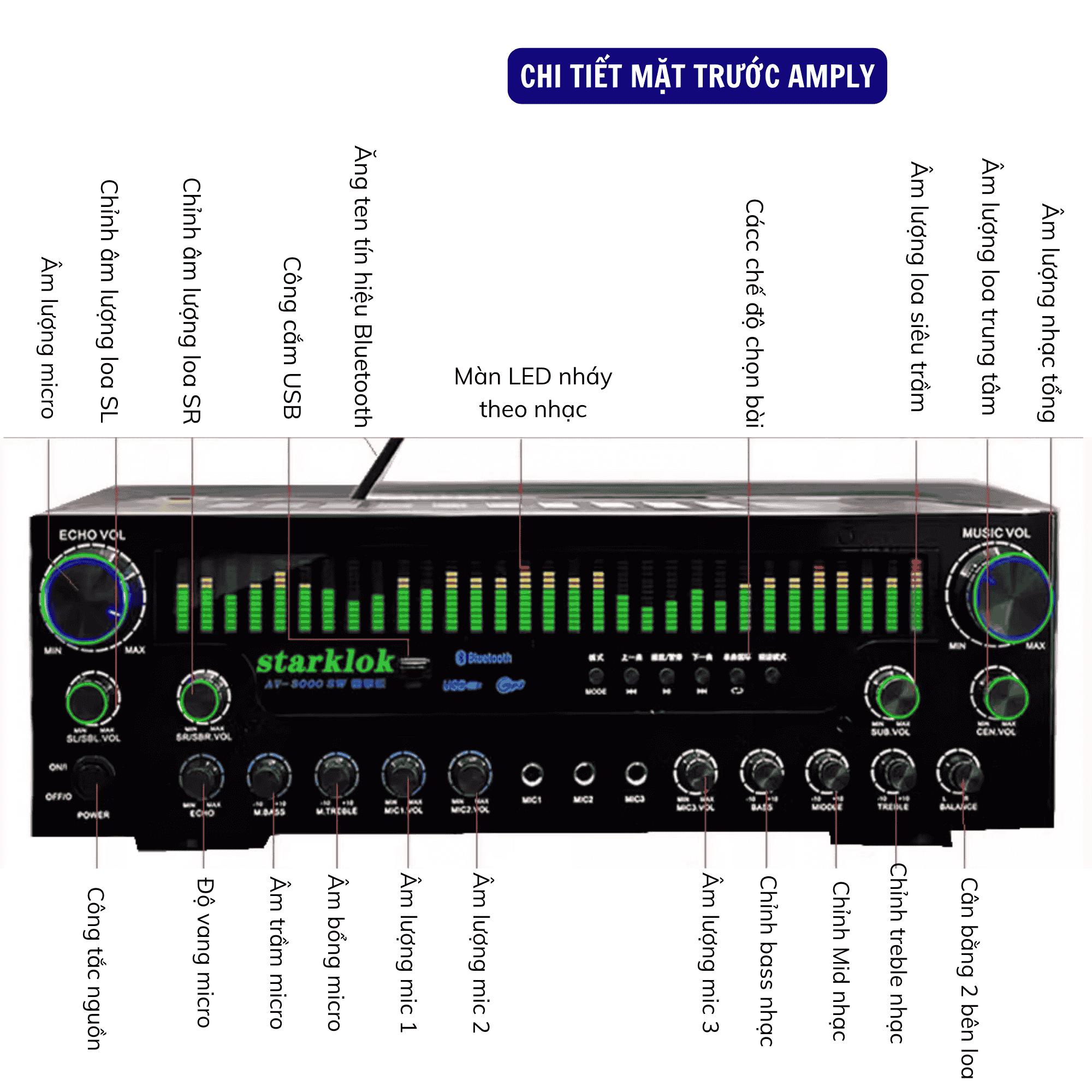 Amply Karaoke Starklok AV-8000SW, Amply Gia Đình Bluetooth 5.3, Hỗ Trợ 2 Cổng Sub