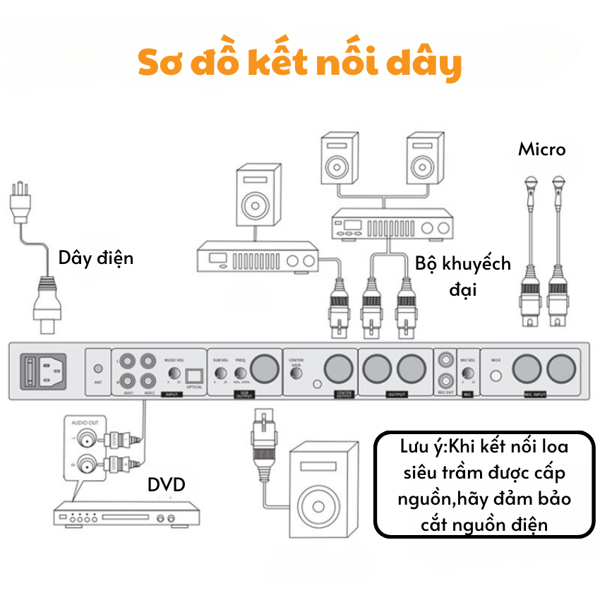 Đẩy liền vang LX9-bộ khuyếch đại kỹ thuật số với vang kép và hiệu ứng sân khấu tại nhà chuyên nghiệp