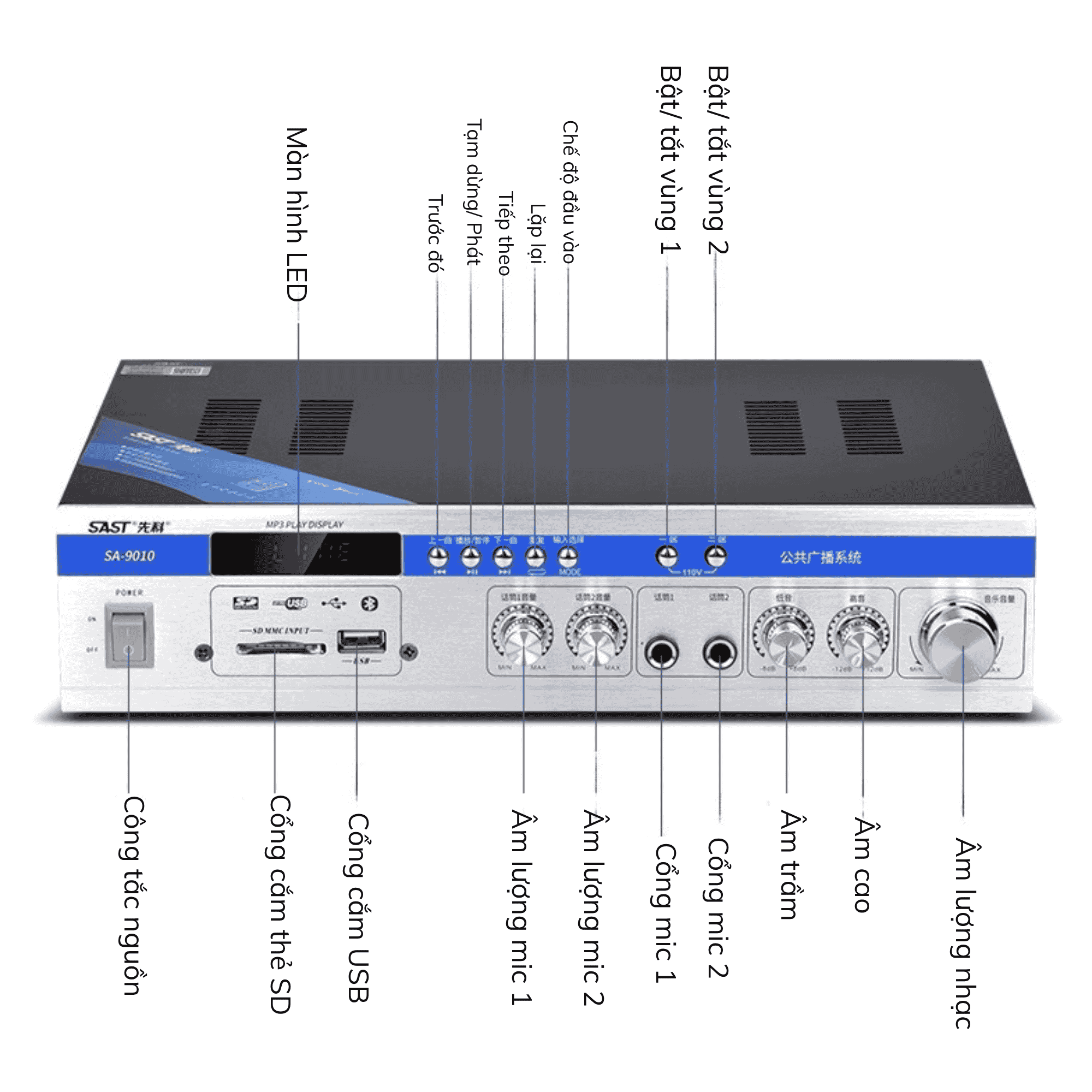 Amply SAST SA-9010 150W, Hỗ Trợ Bluetooth/ USB/ Thẻ SD/ AUX, Amply Chia 2 Vùng Âm Thanh, Hỗ Trợ Đài FM