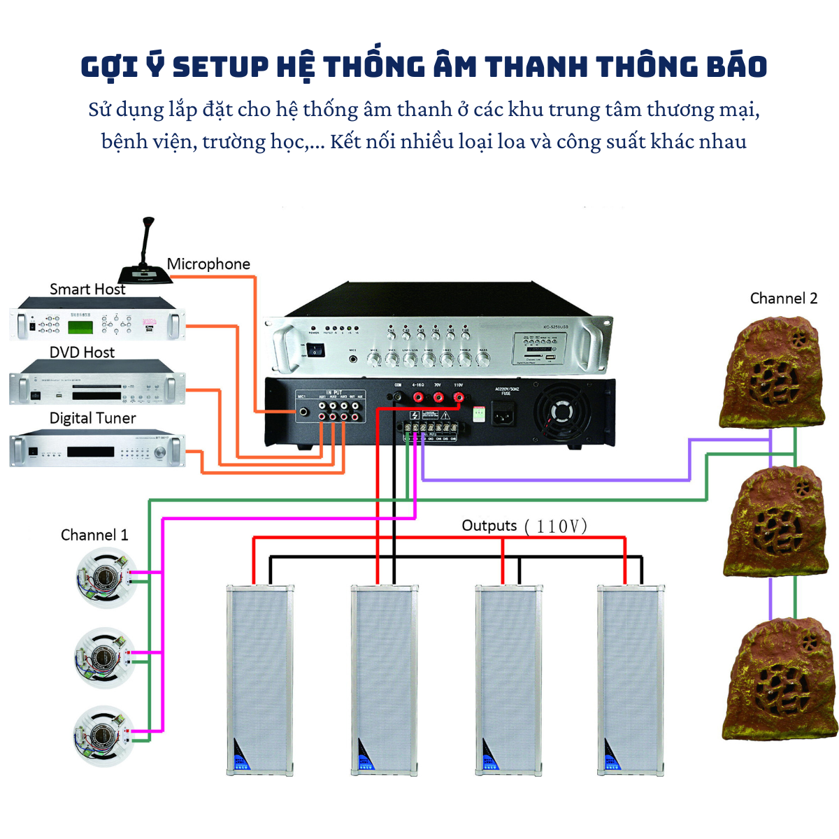 Amply Bluetooth USB-150M cho loa âm trần