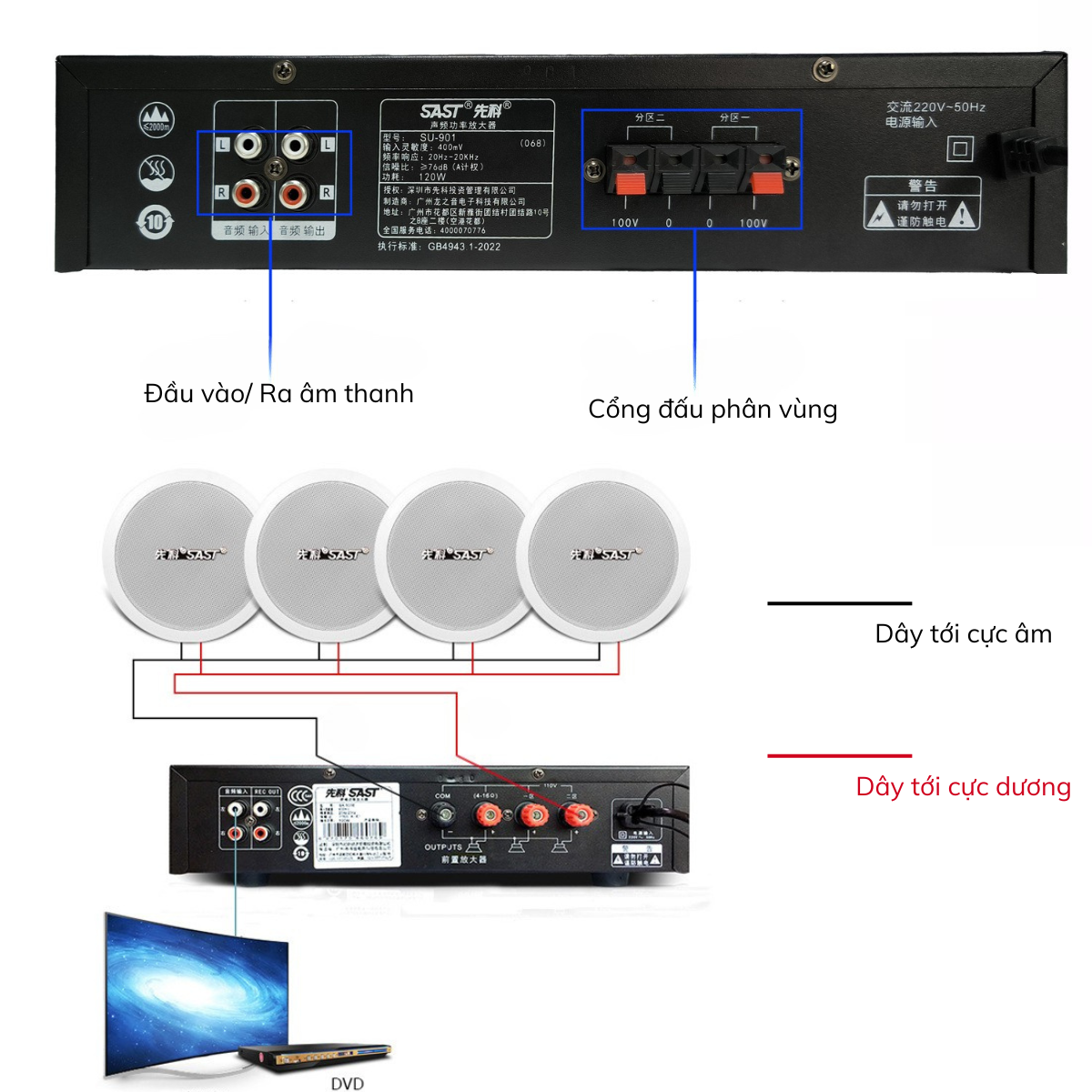 Bộ 2 Loa Trần SAST 6.5 inch Và Amply Công Suất 120w