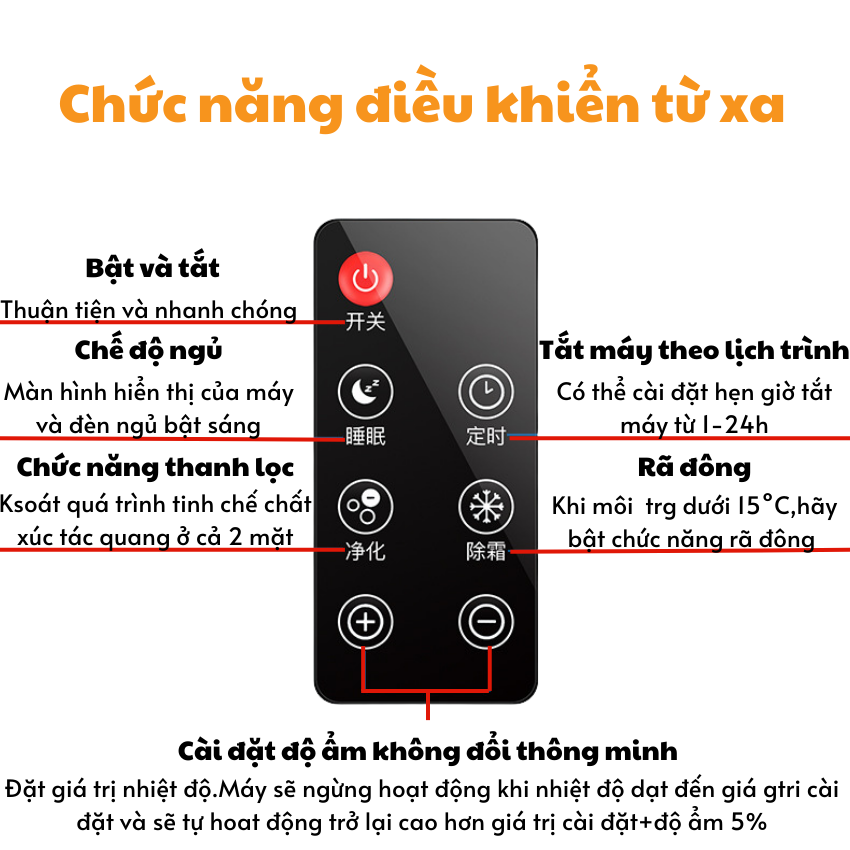 Máy Hút Ẩm 2L YANGZI CS10E Gunssi – Hút Ẩm Nhanh, Màn Hình LED, Phòng Ngủ & Gia Đình