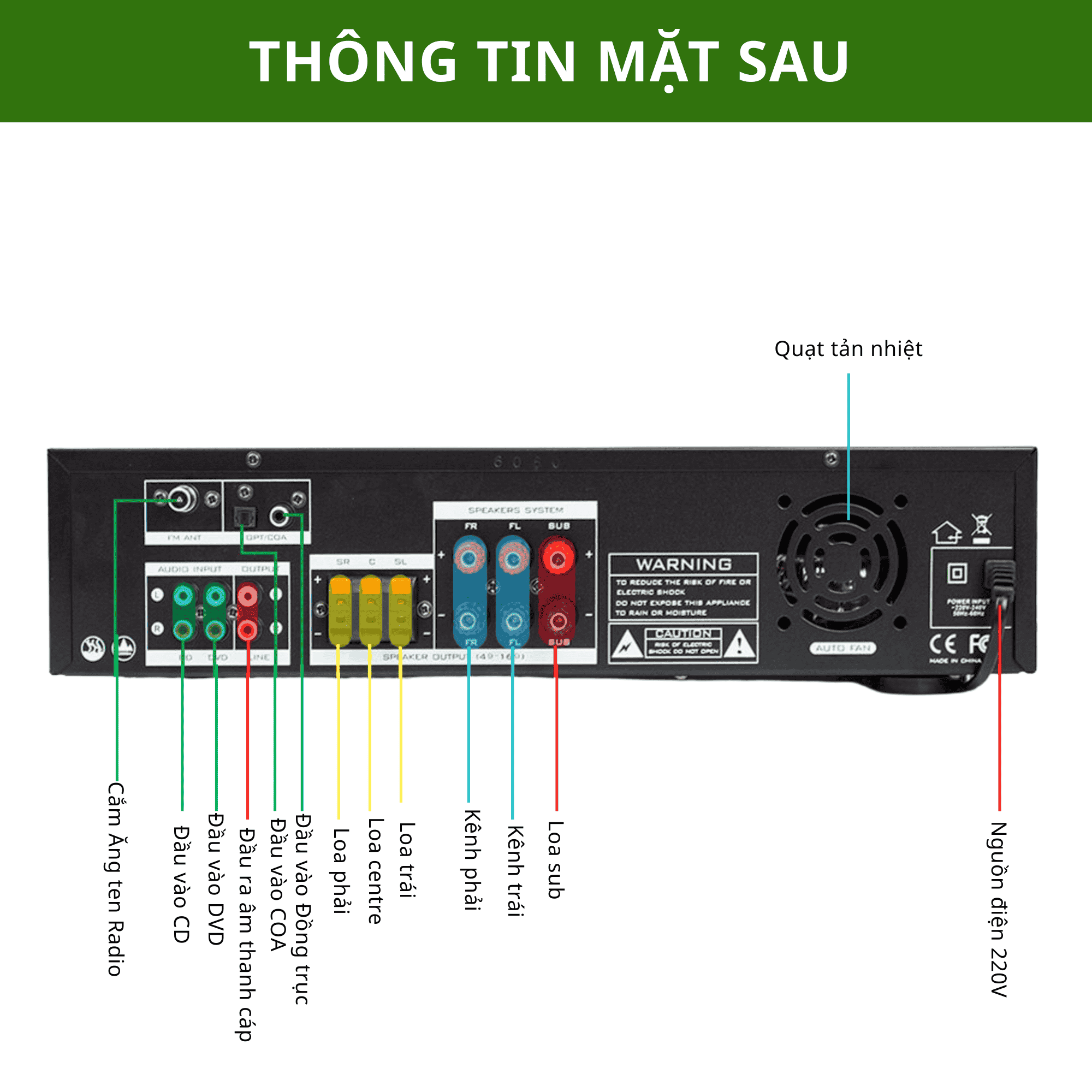 Amply Sunbuck 6080BT Bluetooth 5.0 – Công Suất Lớn, Hỗ Trợ USB/SD/Optical, Âm Thanh Mạnh Mẽ Cho Gia Đình & Karaoke