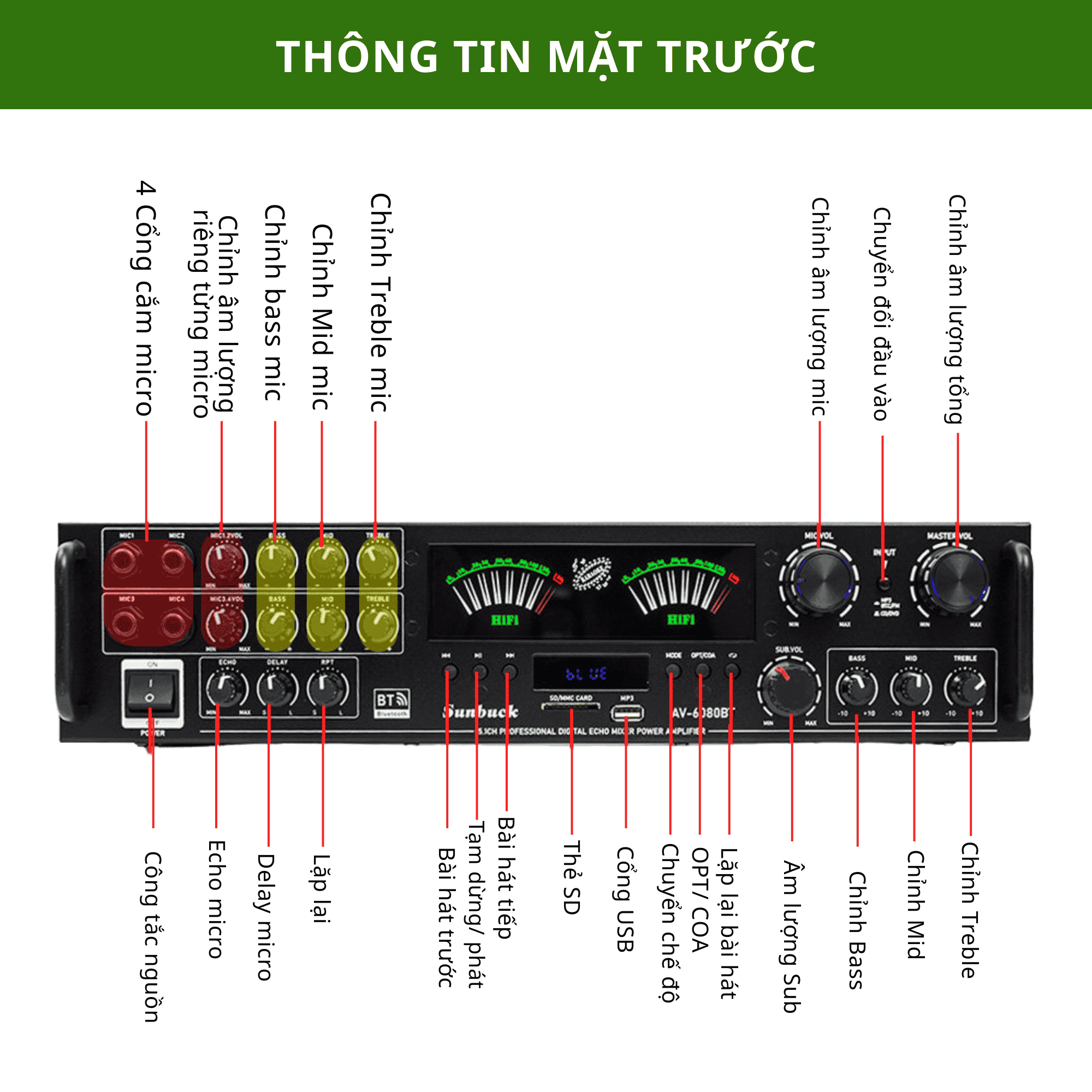Amply Sunbuck 6080BT Bluetooth 5.0 – Công Suất Lớn, Hỗ Trợ USB/SD/Optical, Âm Thanh Mạnh Mẽ Cho Gia Đình & Karaoke
