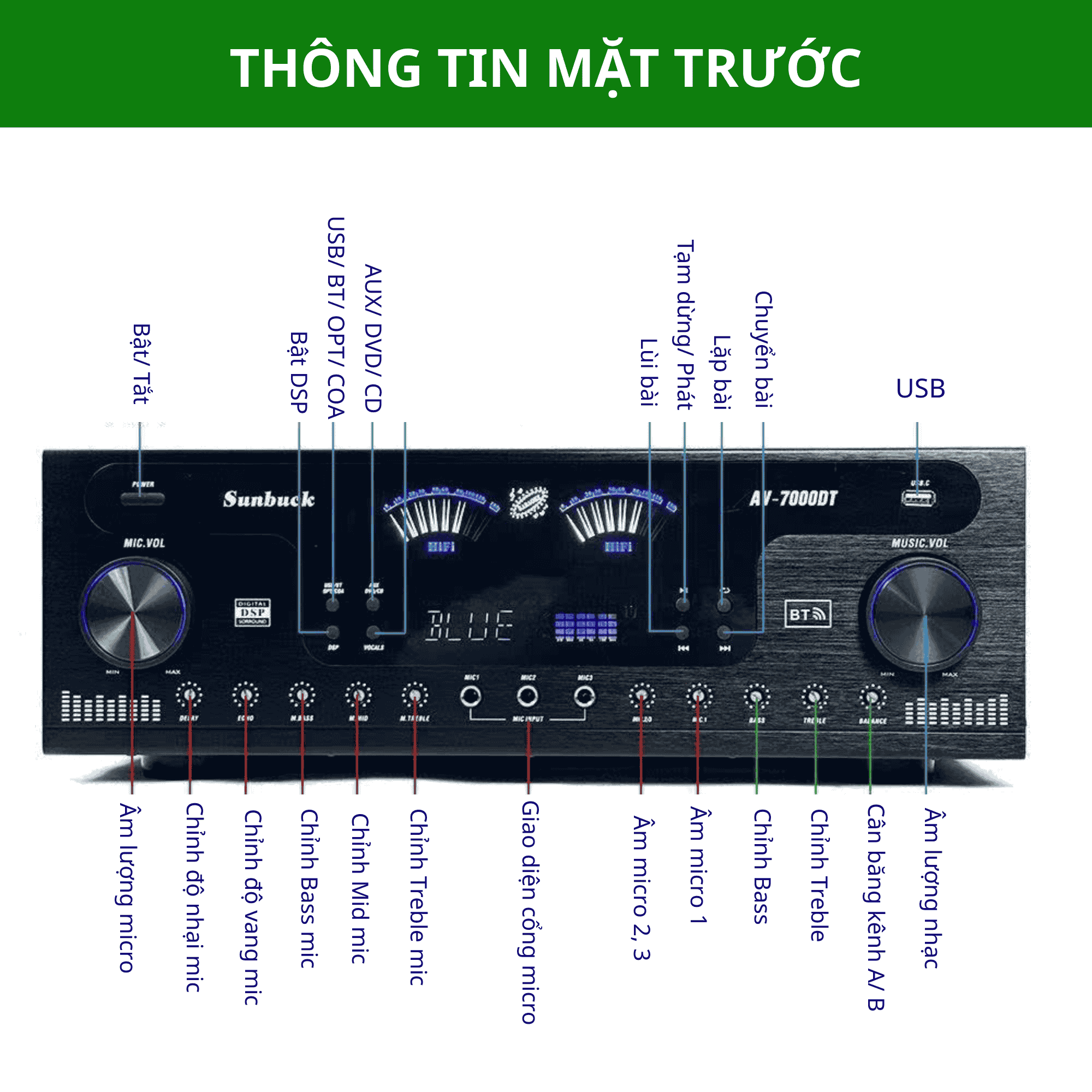 Amply Sunbuck AV-7000BT Chính Hãng 2600W, 4 Kênh, Bluetooth 5.4, DSP Thông Minh