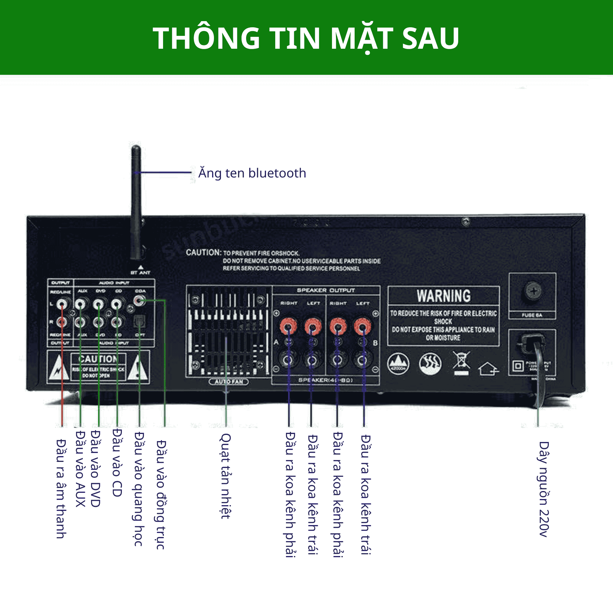 Amply Sunbuck AV-7000BT Chính Hãng 2600W, 4 Kênh, Bluetooth 5.4, DSP Thông Minh