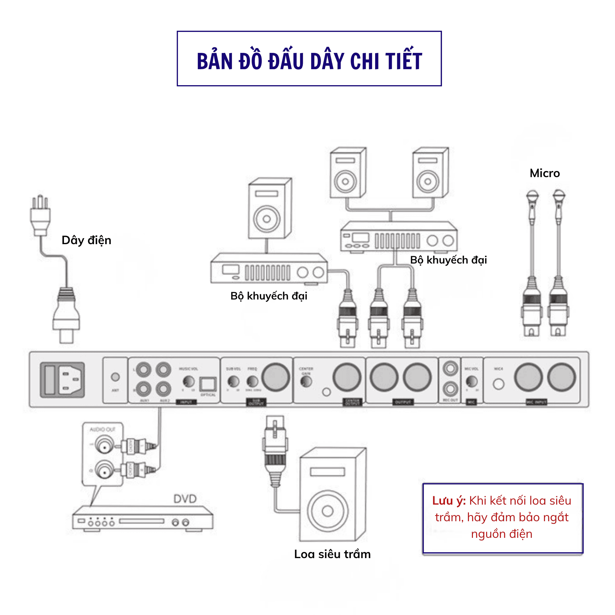 Vang Cơ Karaoke NEX FX-50 Plus – Chống Hú, Hát Hay Như Studio – Bảo Hành Chính Hãng Gunssi