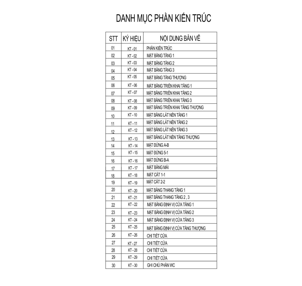 V522 | Bản vẽ thiết kế Full hồ sơ mẫu nhà phố 3 tầng 1 tum, kích thước 4.2x15.5m, 3 phòng ngủ, bản in A3 đẹp, phối cảnh 3D