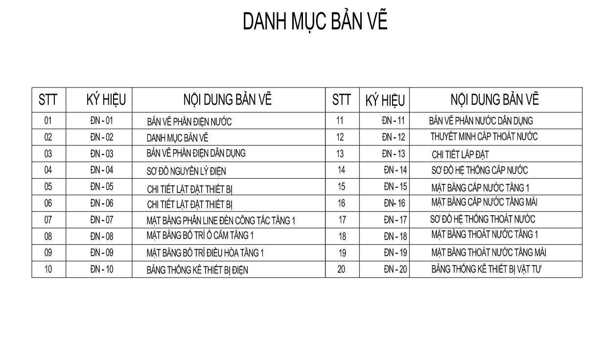 V737 | Bản vẽ thiết kế full hồ sơ mẫu nhà mái Thái 1 tầng 3 phòng ngủ, kích thước 15x12m, bản in A3 đẹp, phối cảnh 3D