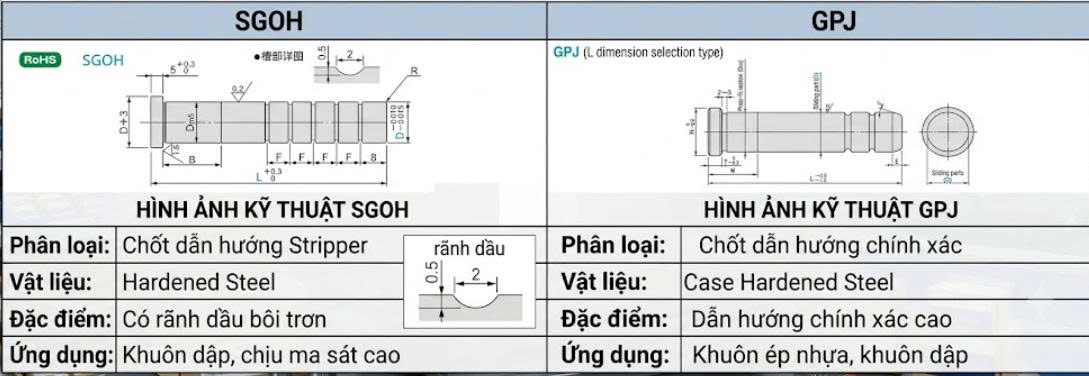So sánh trục dẫn hướng SGOH và GPJ