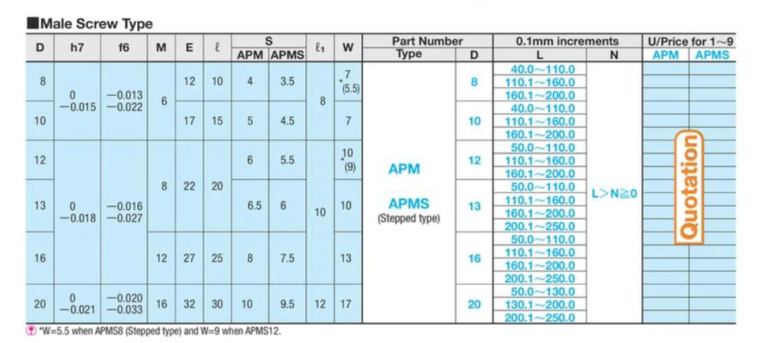 Chốt đẩy xiên APM8
