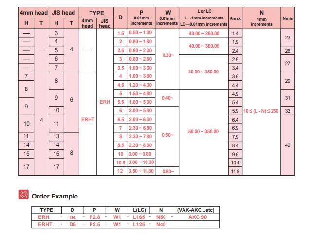 Chốt đẩy dẹp SKH51