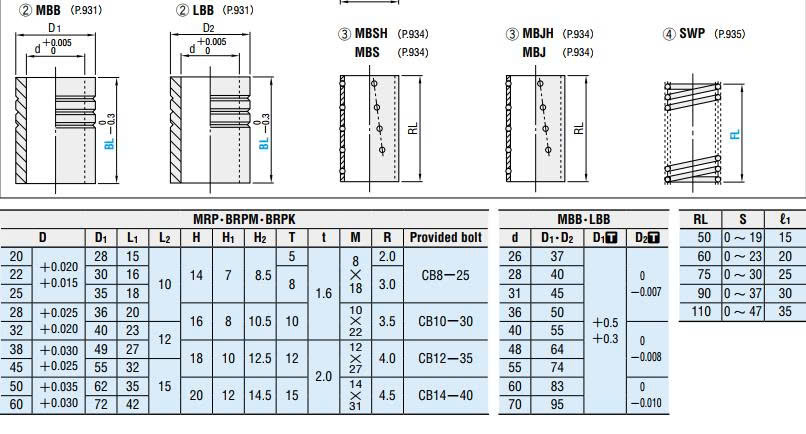 Bộ dẫn hướng RB38