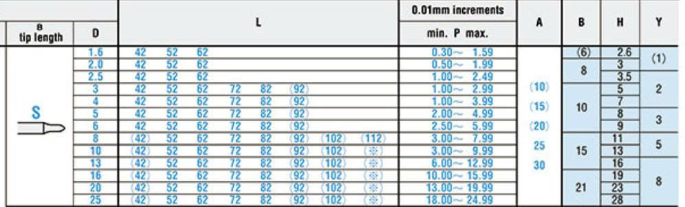 Chày đột bậc STA6