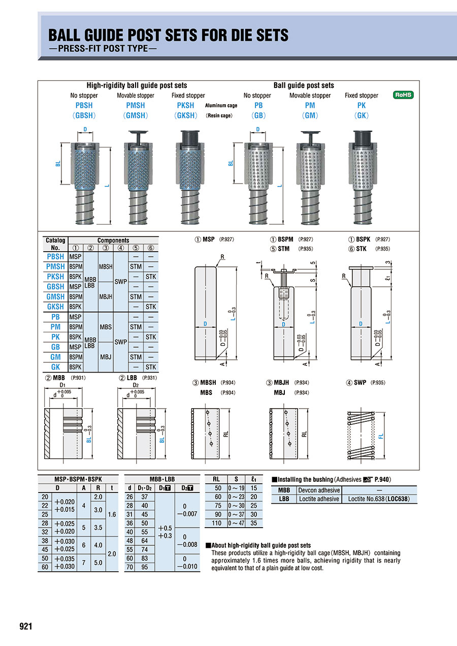 Bộ dẫn hướng PMSH22