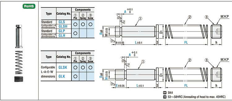 Chốt nâng dẫn hướng GLH16