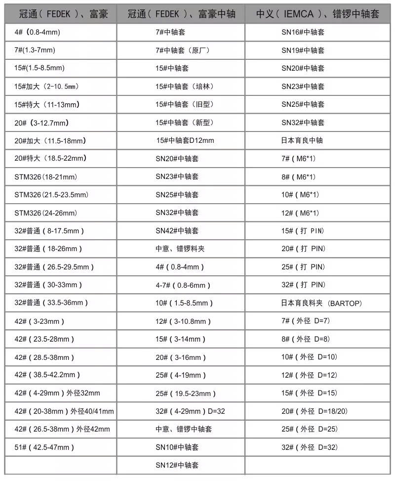 Collet máy cấp phôi T-one