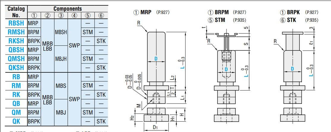 Bộ dẫn hướng QM45