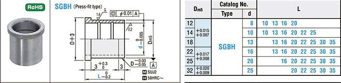 Bạc vai dẫn hướng SGBH20-30