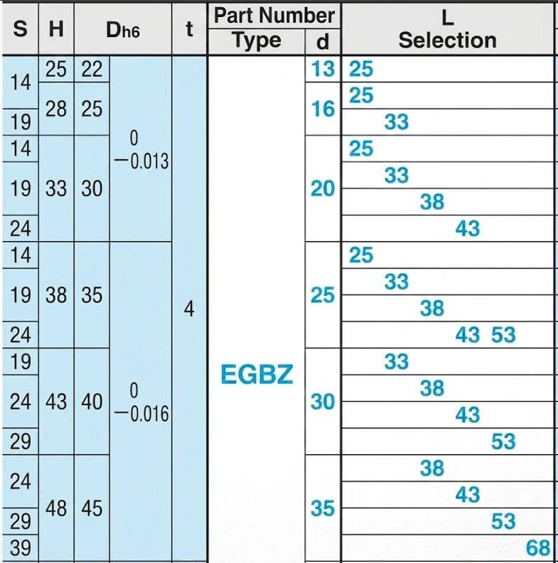 Bạc đồng vai giữa EGBZ25