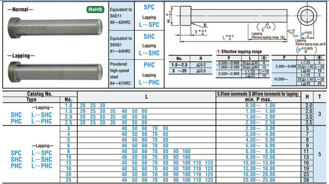 Chày đột thắng SPC13