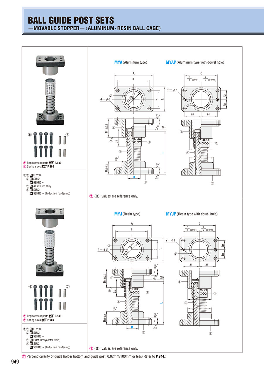 Bộ dẫn hướng MYAP20