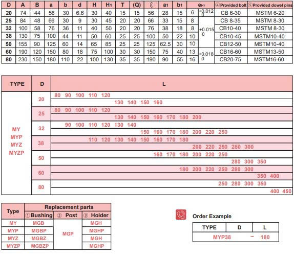 Bộ dẫn hướng trơn MYP32-90